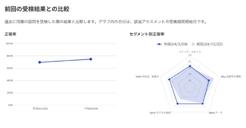 比較レポート受講画面