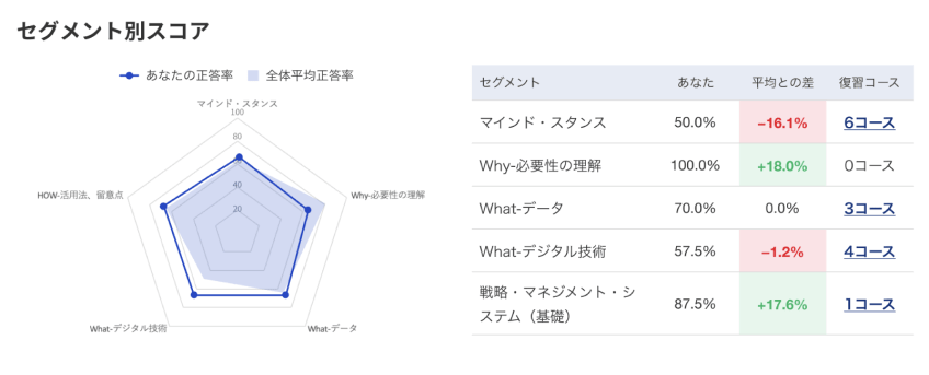 AIによるアドバイス-1