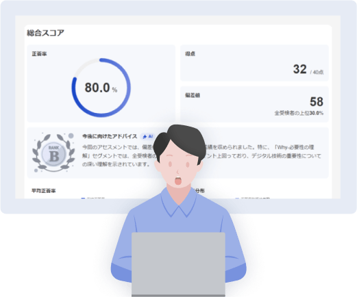 Globis学び放題 測る 学ぶ 成長