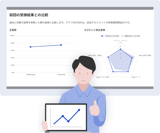 Globis学び放題 測る 学ぶ 成長