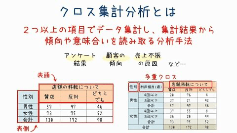 クロス集計 ~アンケートや調査分析の基本を理解する~