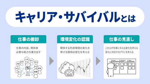 キャリア・サバイバル ~自身の役割を戦略的に捉え直す~