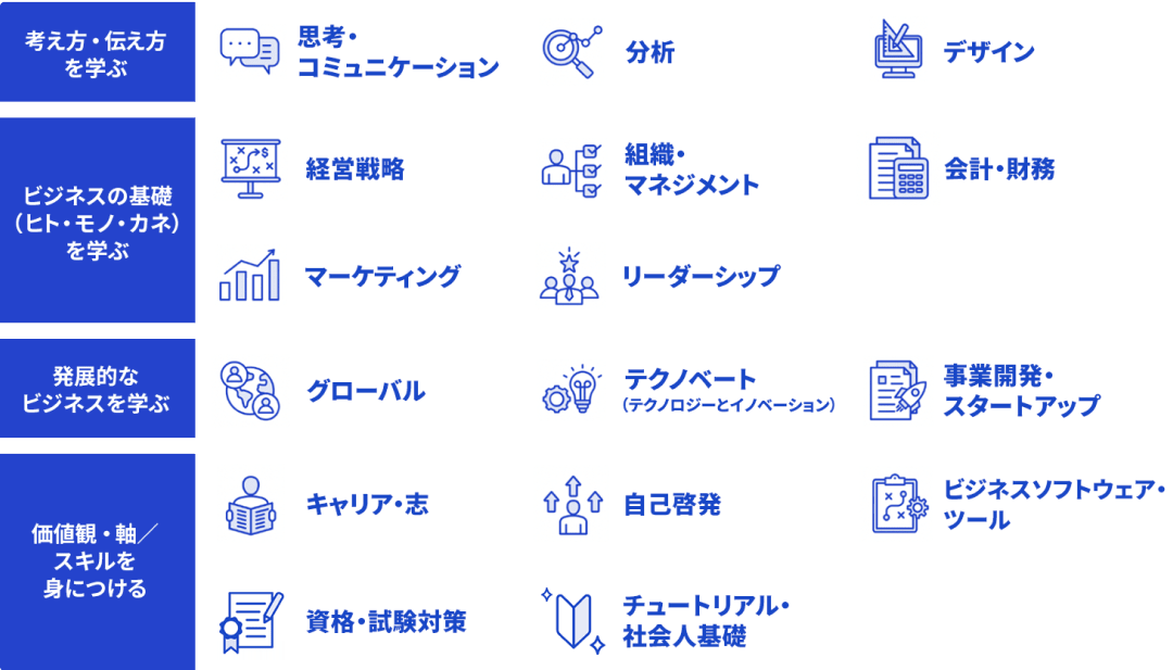 16のカテゴリ＆3400コースの豊富なコンテンツ