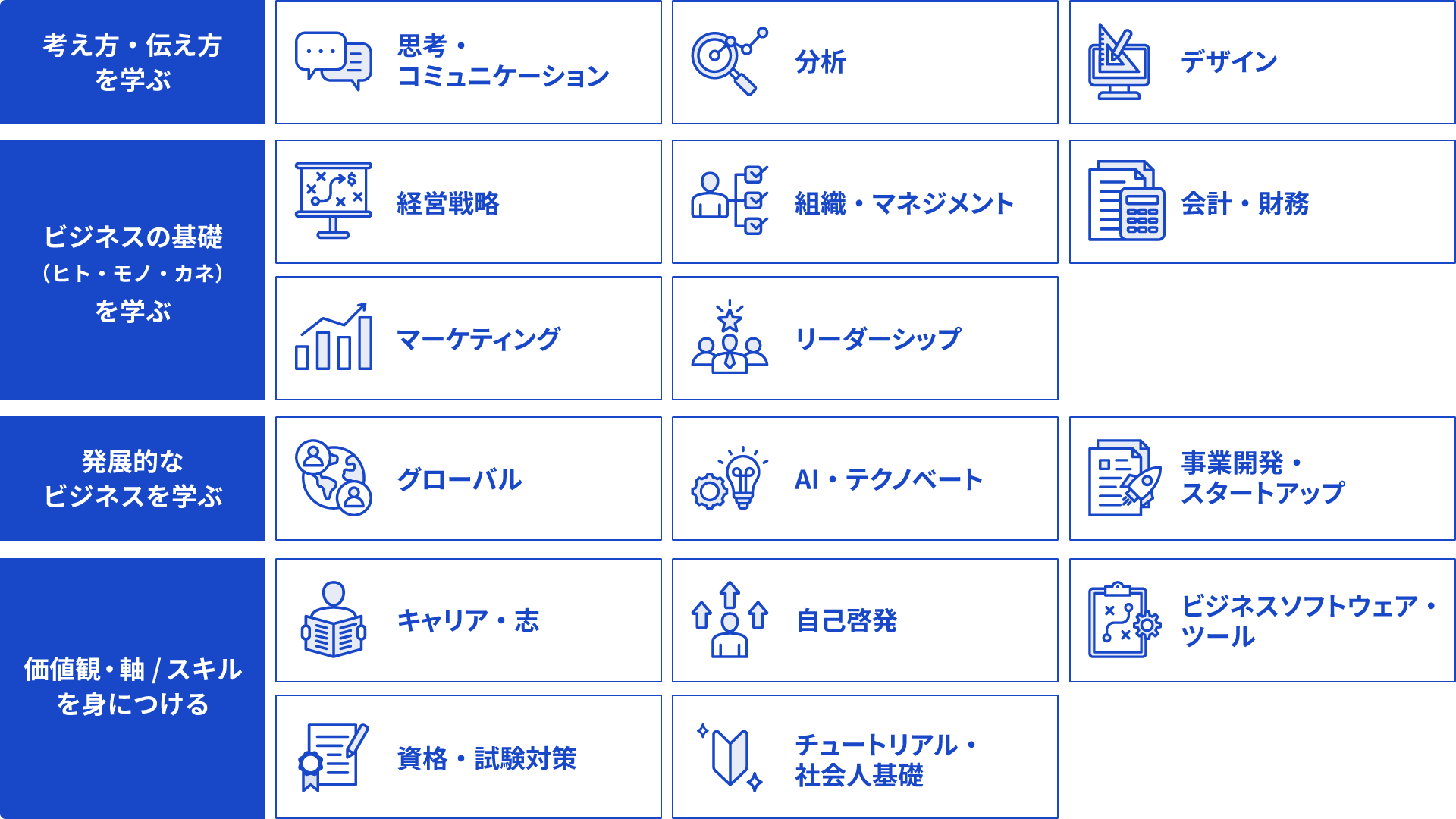 16のカテゴリ＆3800コースの豊富なコンテンツ