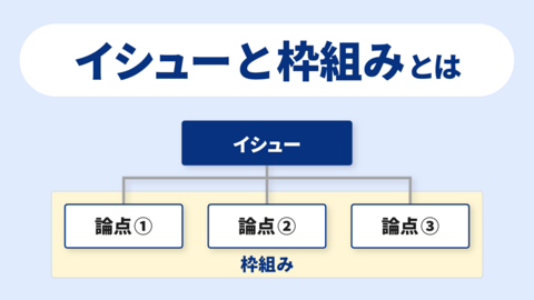 イシューと枠組み