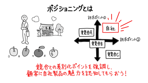 イシューと枠組み