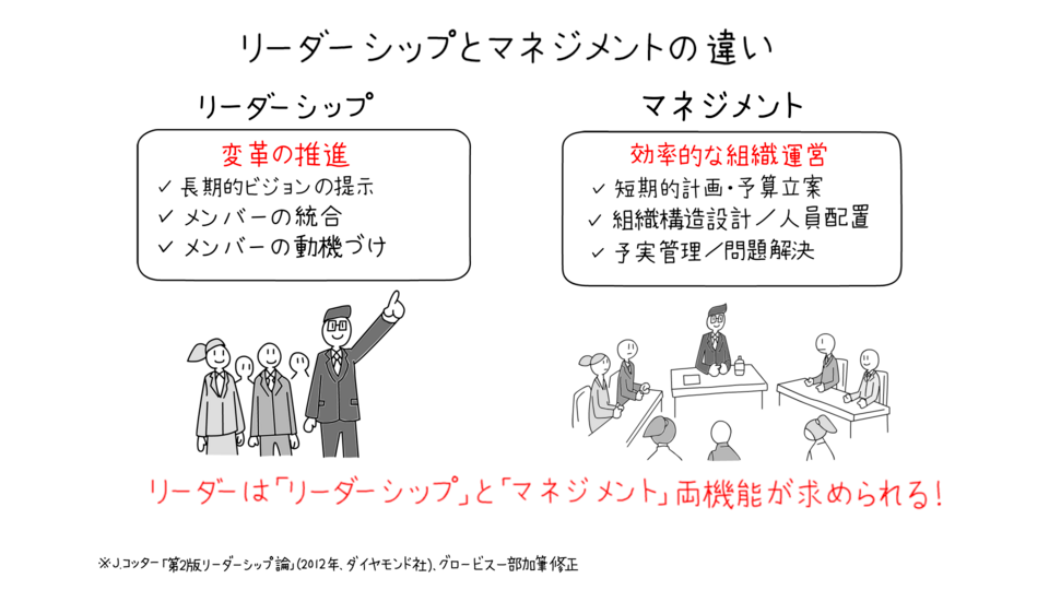 リーダーシップとマネジメントの違い ~違いと使い方を理解する~