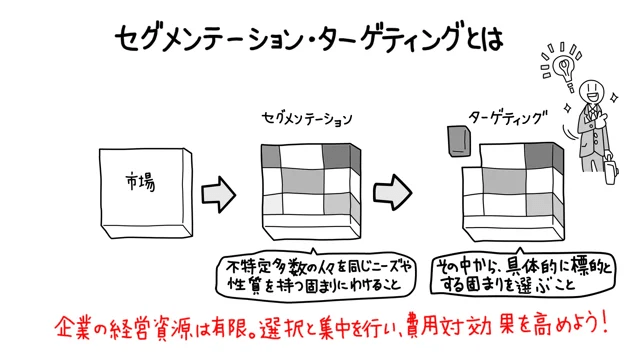 イシューと枠組み