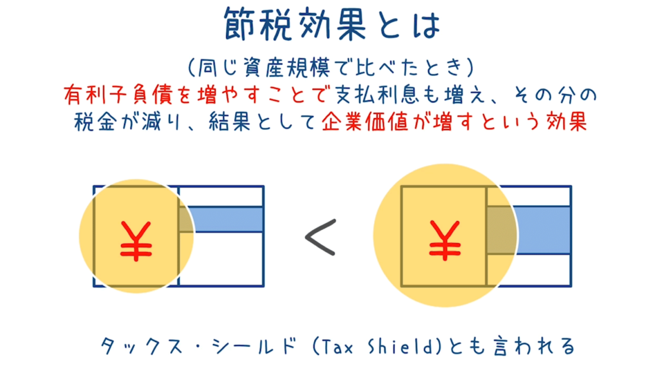 節税効果 ~事業や企業の現在価値に影響を及ぼす効果~