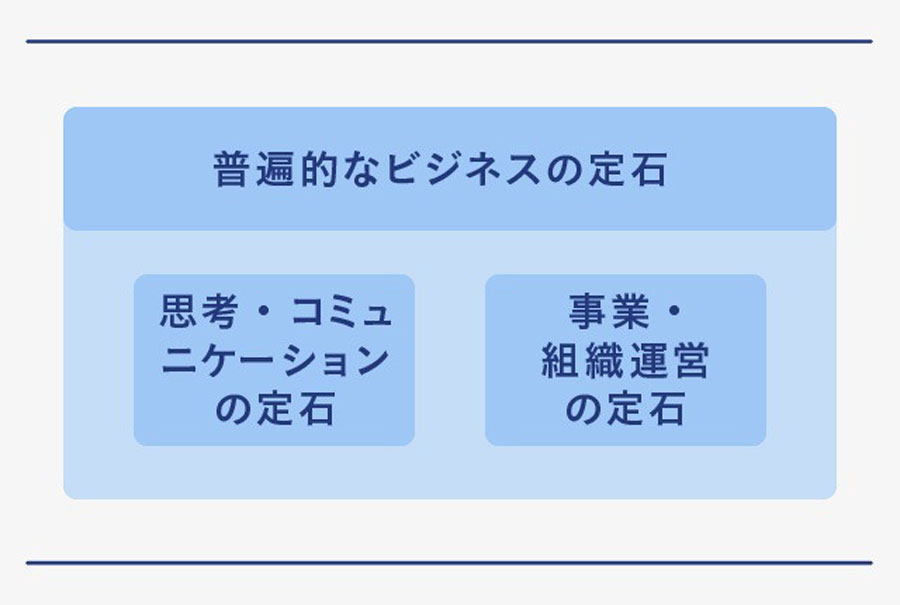 普遍的なビジネスの定石