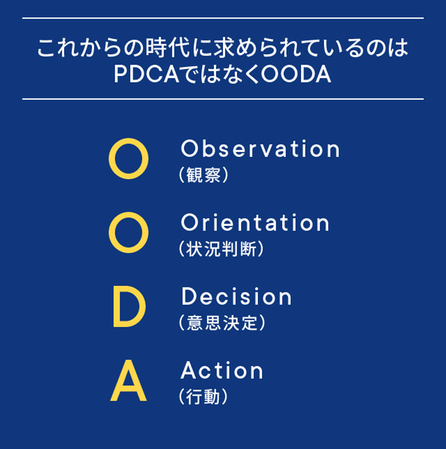 OODA