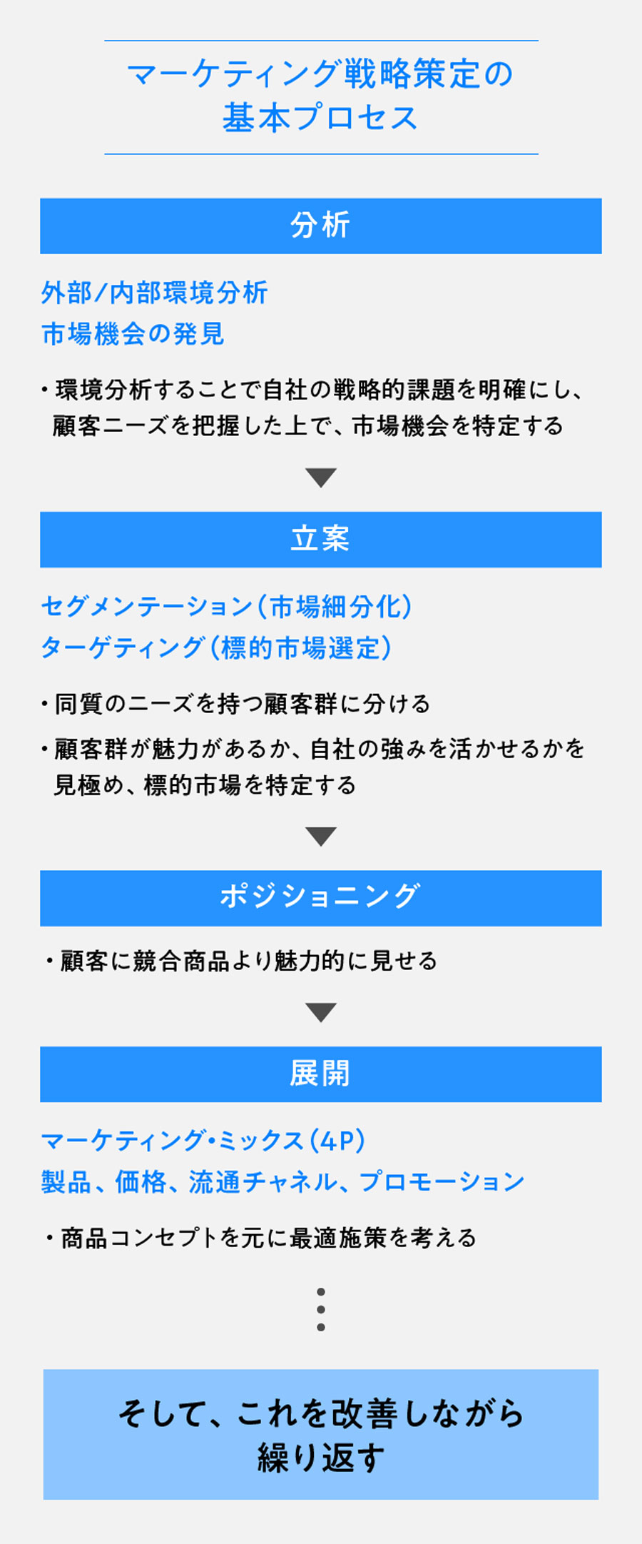 下道陽平
