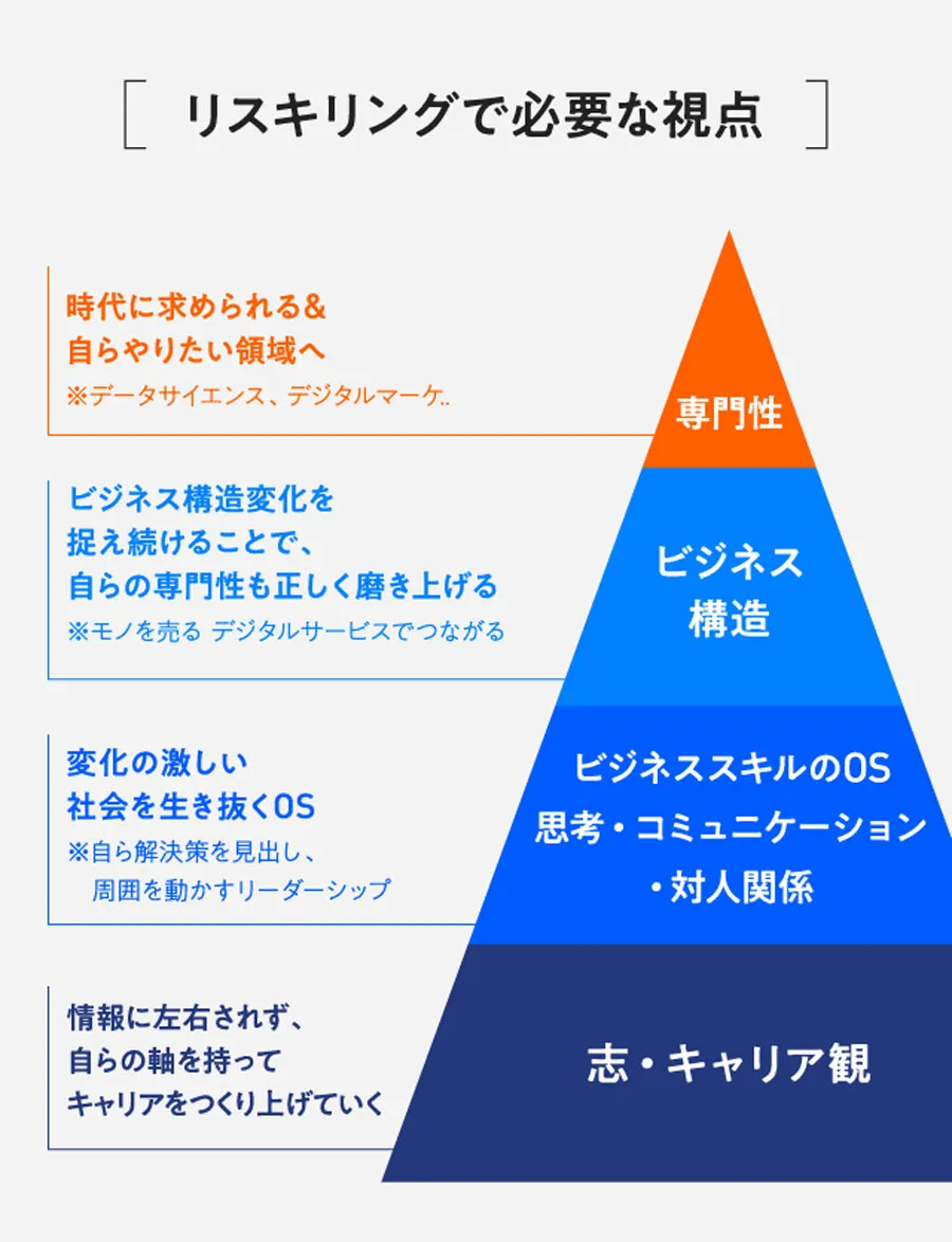 鳥潟幸志