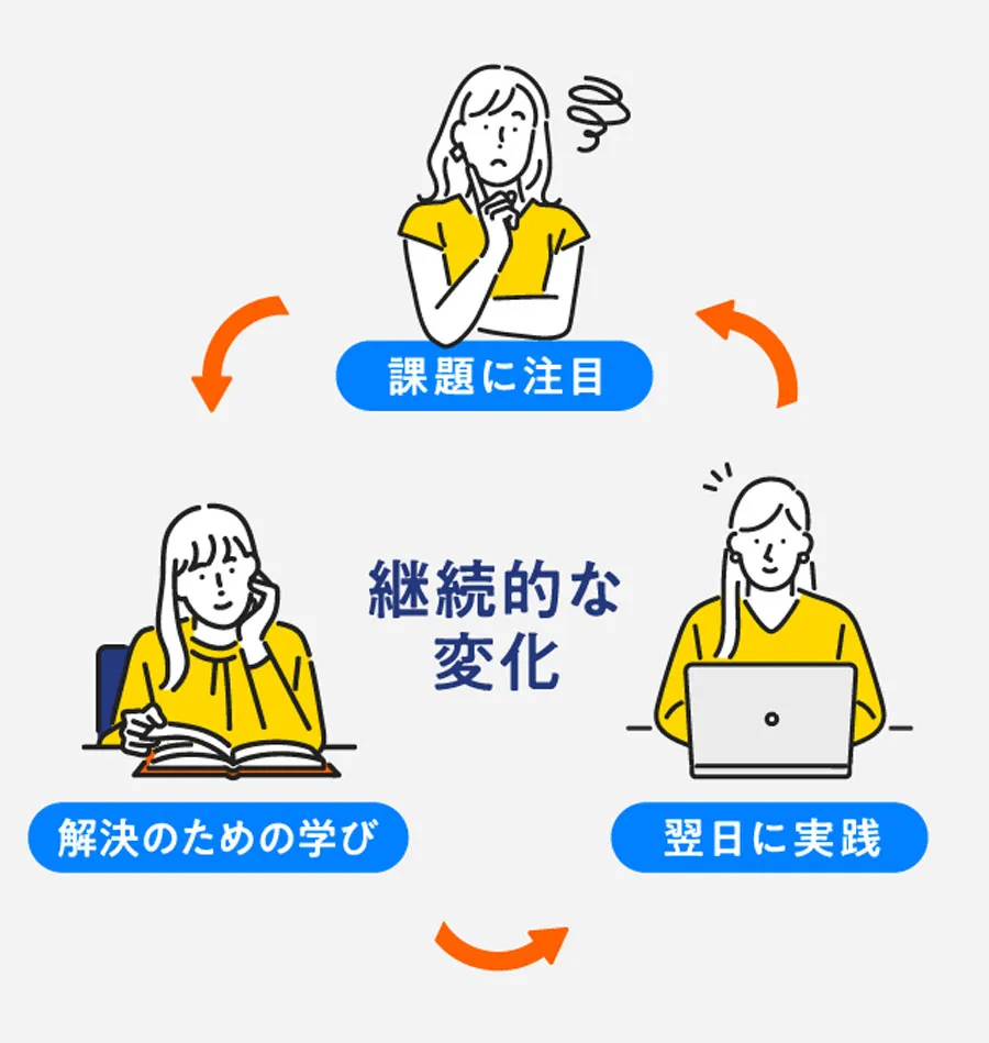 継続的な変化